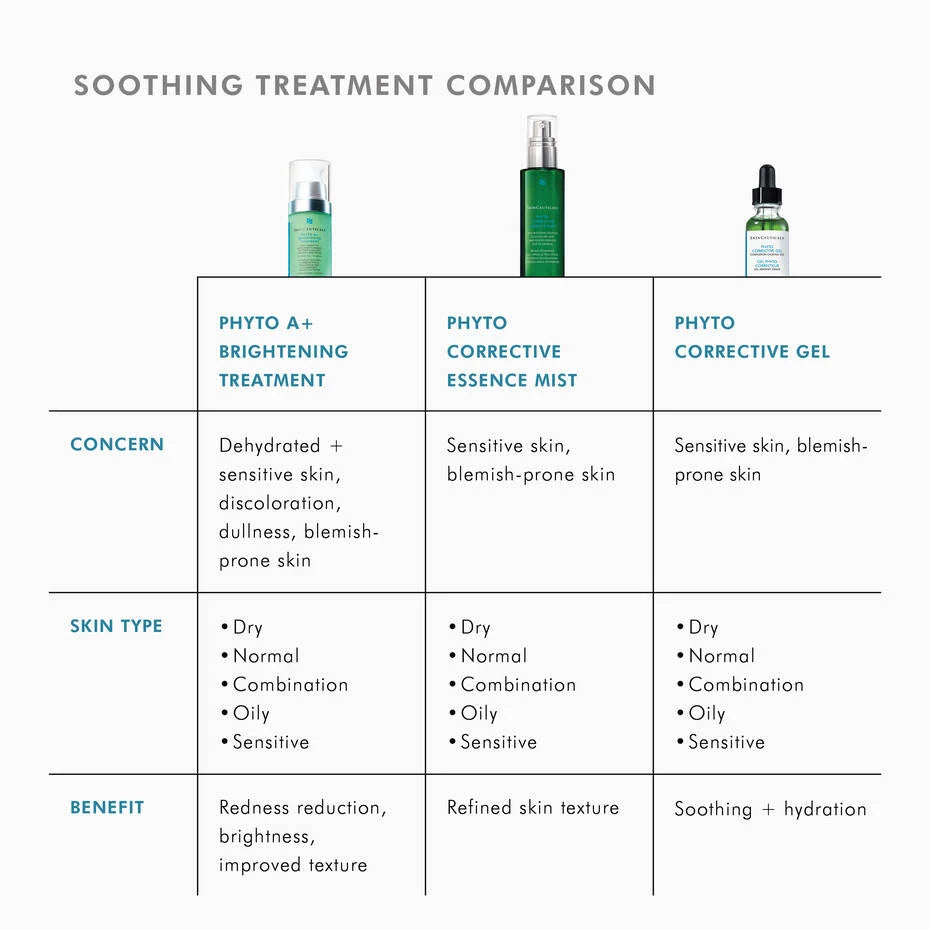 Skinceuticals Phyto Corrective Mist