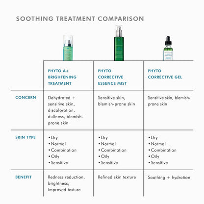 Skinceuticals Phyto Corrective Mist